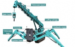 Mobile Spider Crane